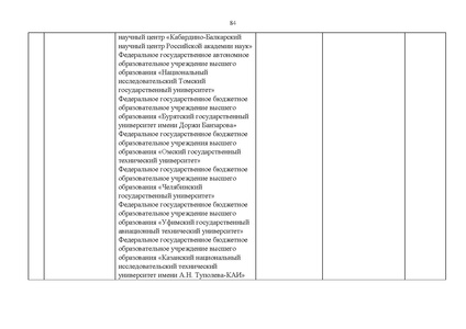 Файл:Проект Перечня олимпиад 21-22.pdf