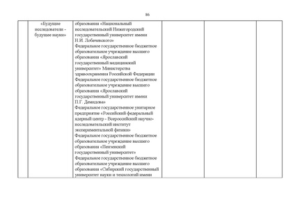 Файл:Проект Перечня олимпиад 21-22.pdf