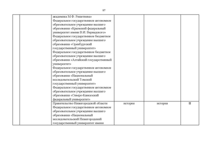 Файл:Проект Перечня олимпиад 21-22.pdf