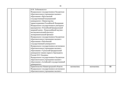 Файл:Проект Перечня олимпиад 21-22.pdf