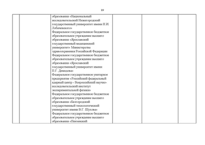 Файл:Проект Перечня олимпиад 21-22.pdf