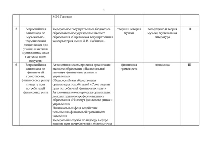 Файл:Проект Перечня олимпиад 21-22.pdf