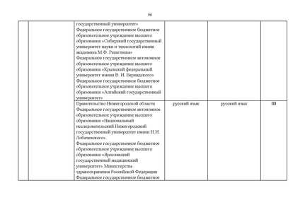 Файл:Проект Перечня олимпиад 21-22.pdf