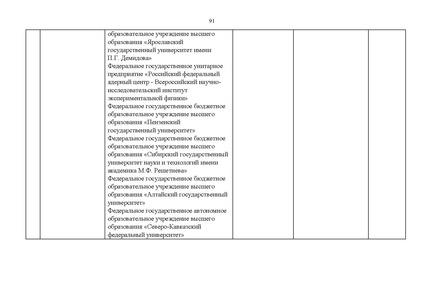 Файл:Проект Перечня олимпиад 21-22.pdf