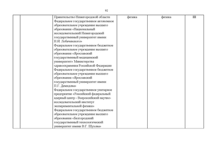 Файл:Проект Перечня олимпиад 21-22.pdf