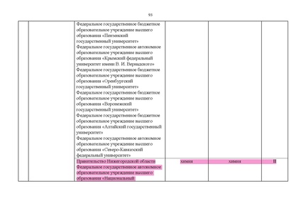 Файл:Проект Перечня олимпиад 21-22.pdf