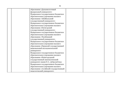 Файл:Проект Перечня олимпиад 21-22.pdf