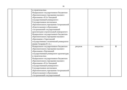 Файл:Проект Перечня олимпиад 21-22.pdf