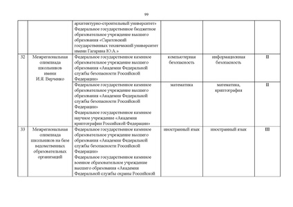 Файл:Проект Перечня олимпиад 21-22.pdf