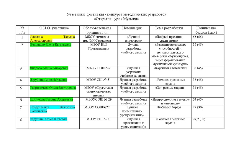 Файл:Участники ФЕСТИВАЛЯ.pdf