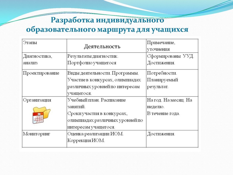 Файл:ИОМ для успешной реализации проектной и исследовательско йдеятельности.pdf