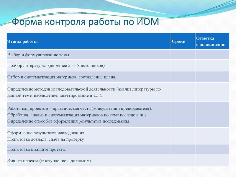 Файл:ИОМ для успешной реализации проектной и исследовательско йдеятельности.pdf