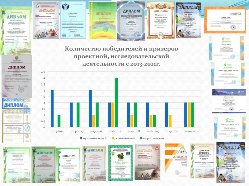 Файл:ИОМ для успешной реализации проектной и исследовательско йдеятельности.pdf