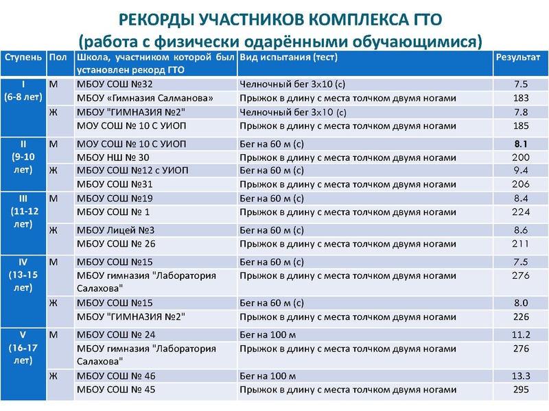 Файл:Инновационные здоровьесберегающие технологии.pdf