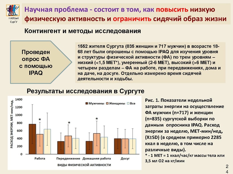 Файл:Инновационные здоровьесберегающие технологии.pdf