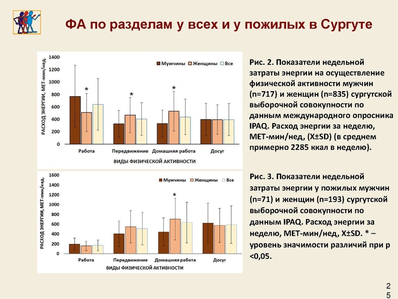 Файл:Инновационные здоровьесберегающие технологии.pdf