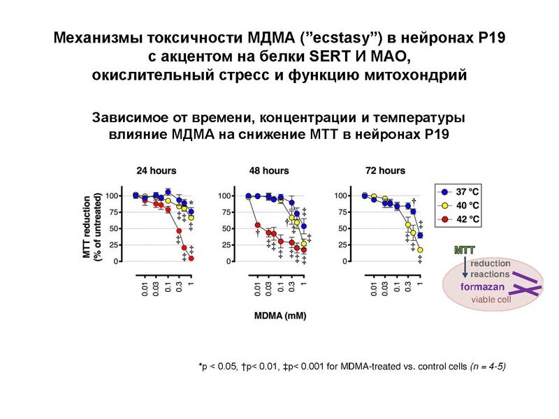 Файл:Инновационные здоровьесберегающие технологии.pdf