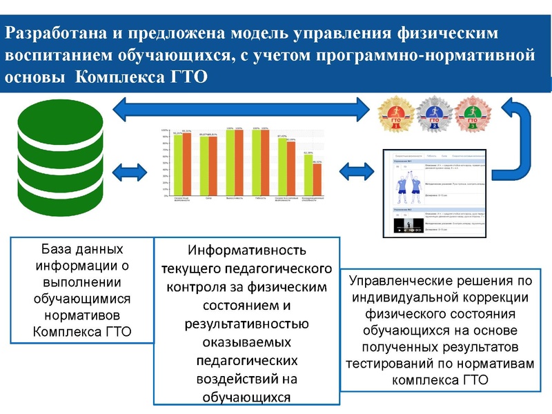 Файл:Инновационные здоровьесберегающие технологии.pdf