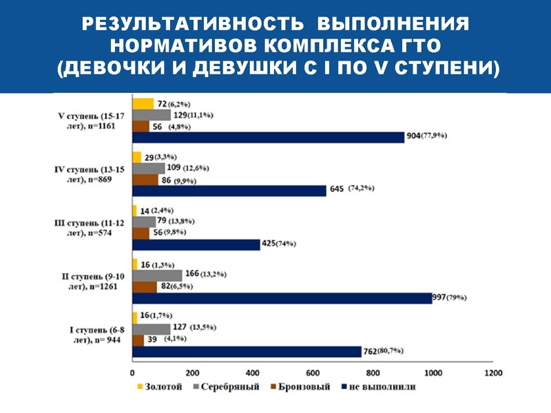Файл:Инновационные здоровьесберегающие технологии.pdf