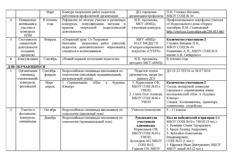 Файл:Отчет ГМО учителей Технологии (ТТ-2016-17).pdf