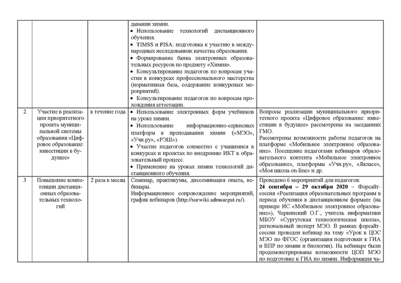 Файл:Отчет ГМО учителей химии 2020-2021.pdf