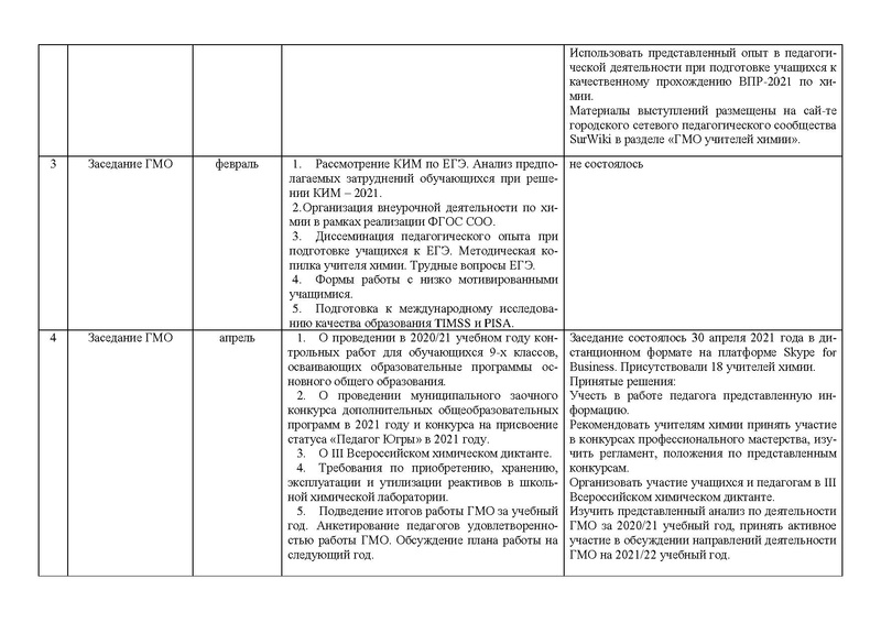 Файл:Отчет ГМО учителей химии 2020-2021.pdf