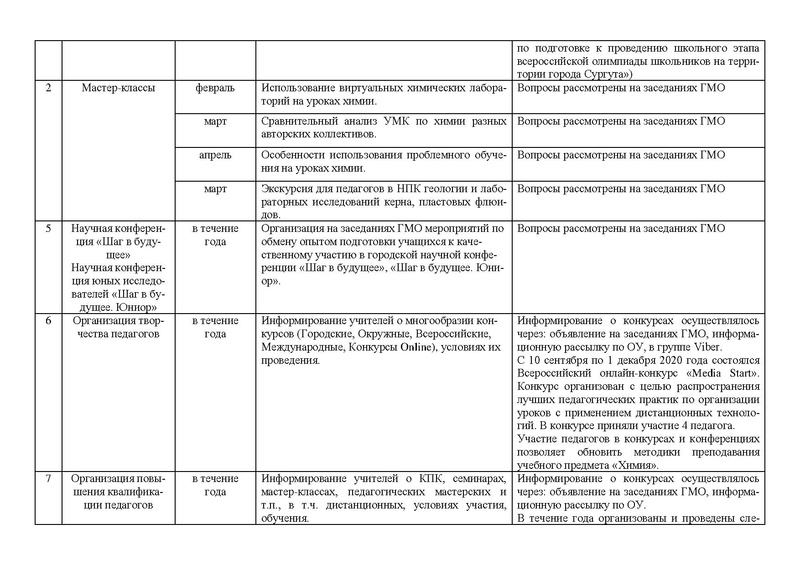Файл:Отчет ГМО учителей химии 2020-2021.pdf