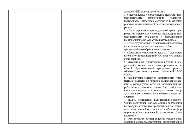 Файл:Отчет ГМО учителей химии 2020-2021.pdf