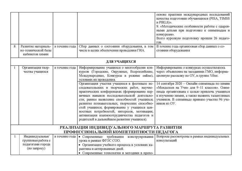 Файл:Отчет ГМО учителей химии 2020-2021.pdf
