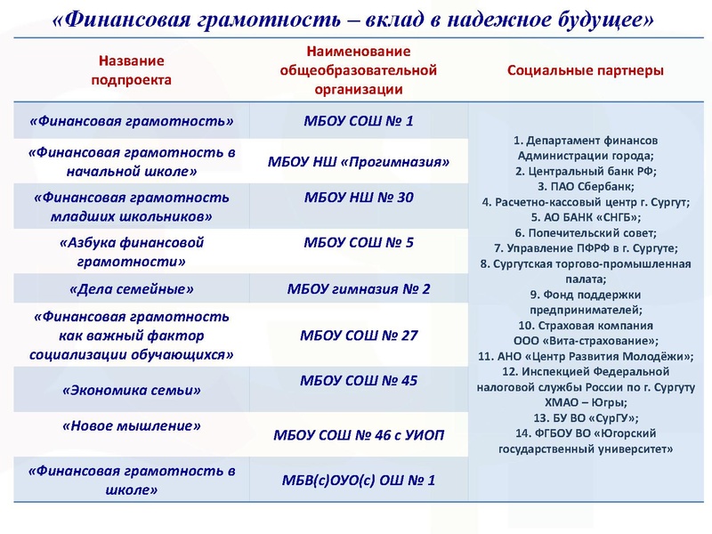 Файл:Отчет по ФГ за 2018-2019 уч.г..pdf