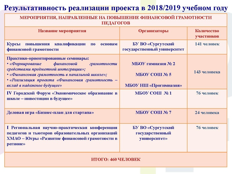 Файл:Отчет по ФГ за 2018-2019 уч.г..pdf