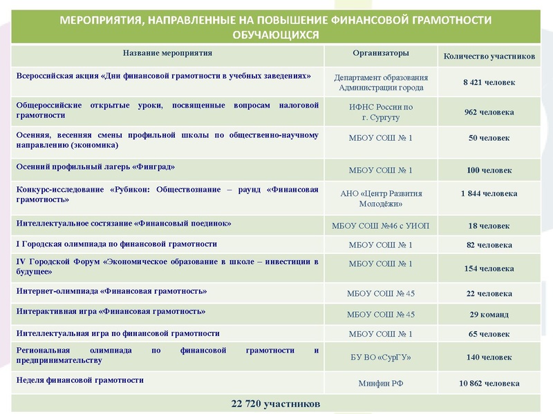 Файл:Отчет по ФГ за 2018-2019 уч.г..pdf