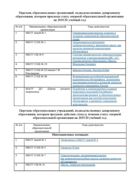 Файл:Перечень образовательных организаций в статусе МИП по состоянию на 31.01.2020.pdf