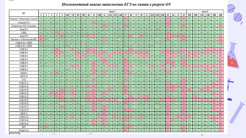 Файл:Результаты ГИА 2025-26.pdf