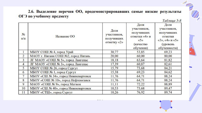 Файл:Результаты ГИА 2025-26.pdf