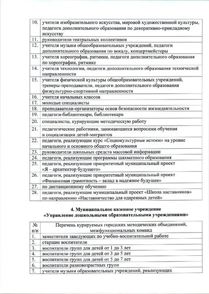 Файл:12-03-633 29.09.2020 О назначении рук-лей.pdf