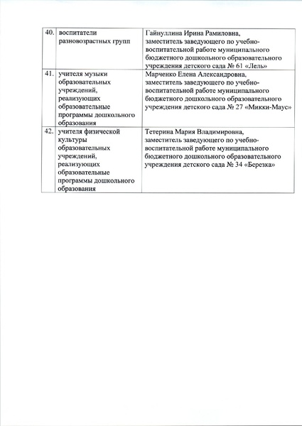 Файл:12-03-633 29.09.2020 О назначении рук-лей.pdf