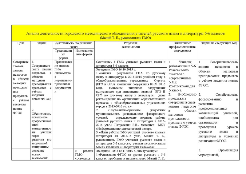 Файл:Анализ деятельности ГМО учителей русского языка и литературы 5-6 классов.pdf