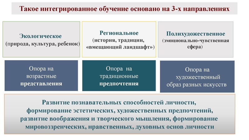 Файл:ПРЕЗЕНТАЦИЯ К ВЕБИНАРУ ОКТЯБРЬ.pdf