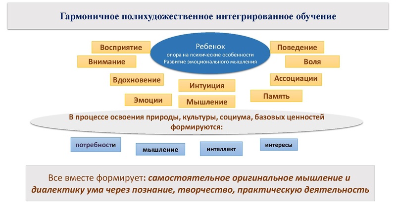 Файл:ПРЕЗЕНТАЦИЯ К ВЕБИНАРУ ОКТЯБРЬ.pdf