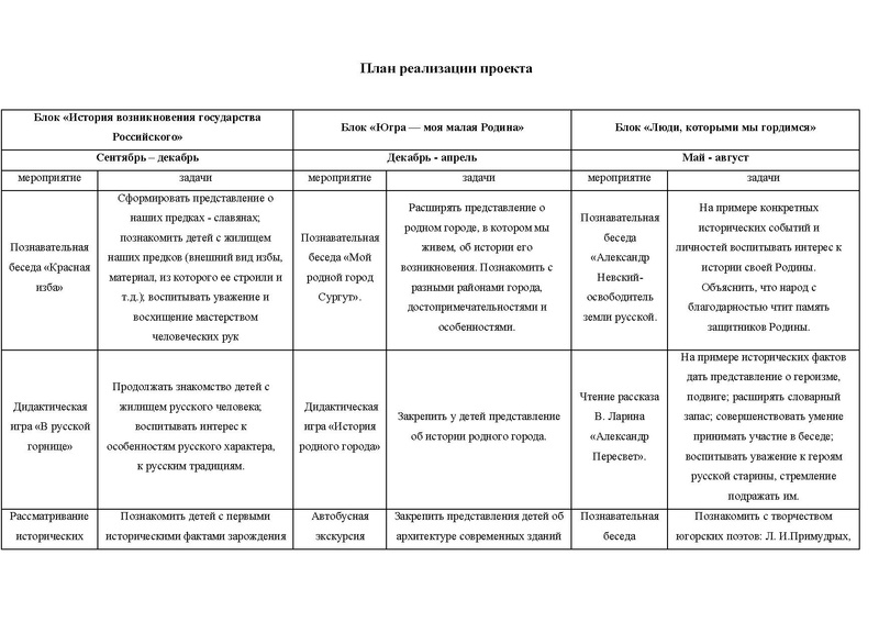 Файл:Проект Я ты он она вместе целая страна.pdf