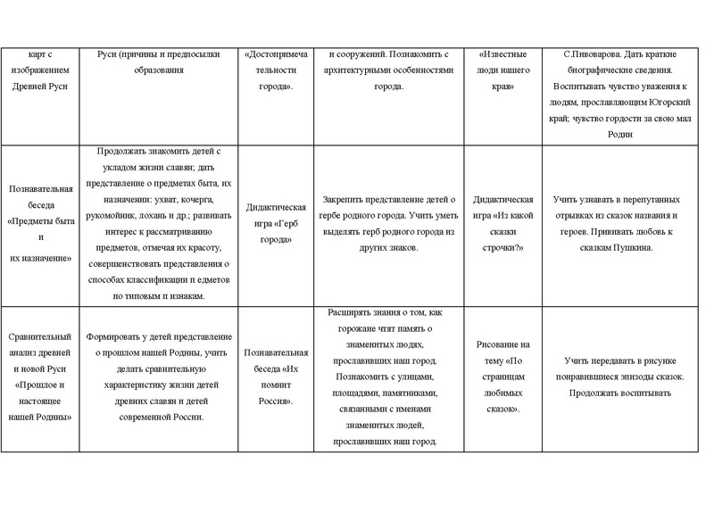 Файл:Проект Я ты он она вместе целая страна.pdf