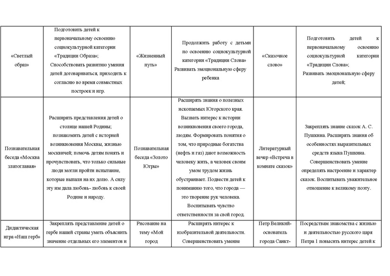 Файл:Проект Я ты он она вместе целая страна.pdf