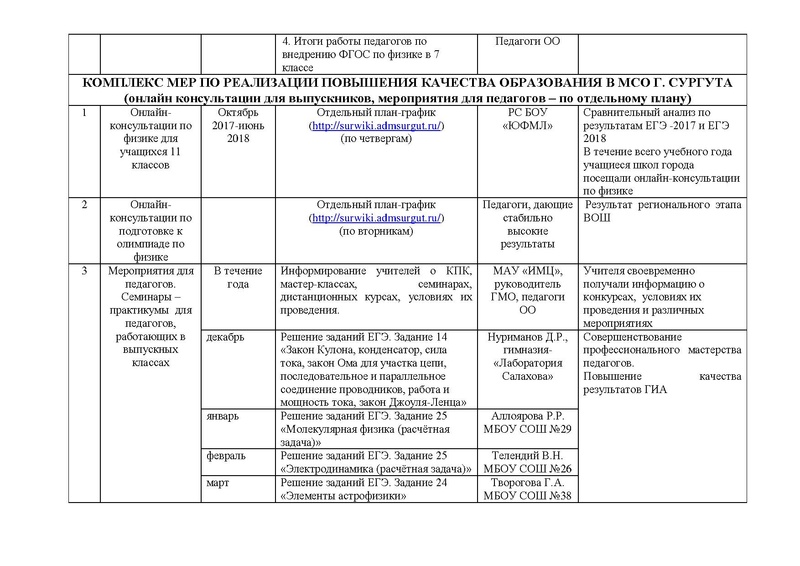 Файл:Результаты деятельности ГМО 2017 2018.pdf