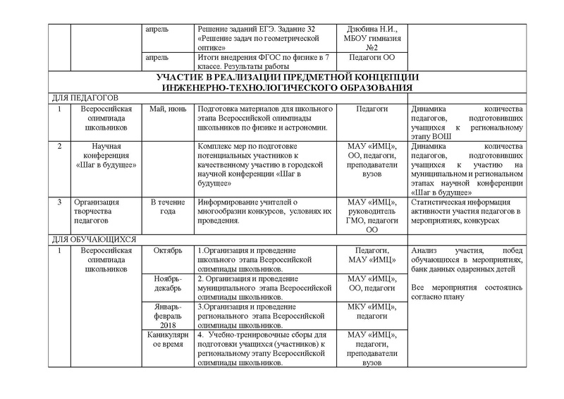 Файл:Результаты деятельности ГМО 2017 2018.pdf