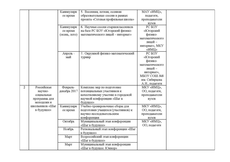 Файл:Результаты деятельности ГМО 2017 2018.pdf
