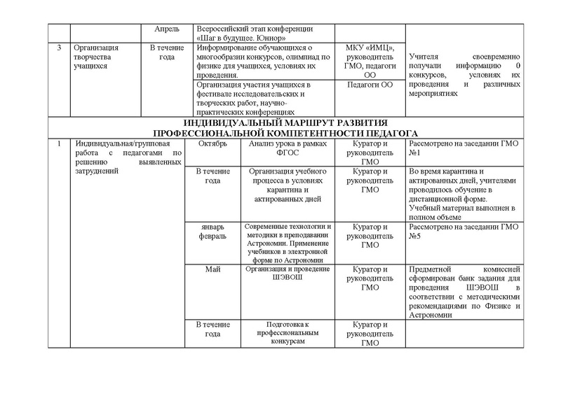 Файл:Результаты деятельности ГМО 2017 2018.pdf