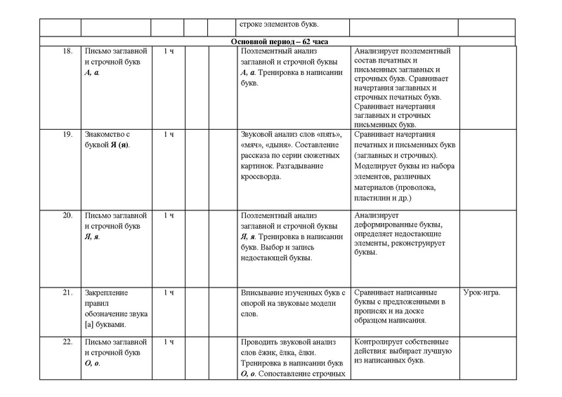 Файл:Рп по русскому яз 1 кл.pdf
