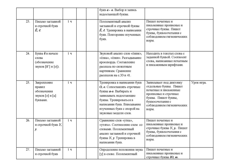 Файл:Рп по русскому яз 1 кл.pdf