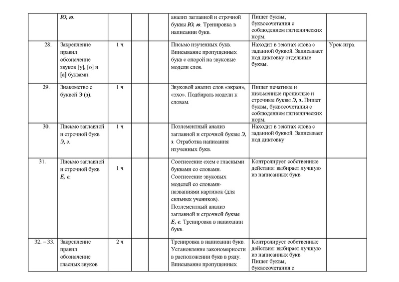 Файл:Рп по русскому яз 1 кл.pdf